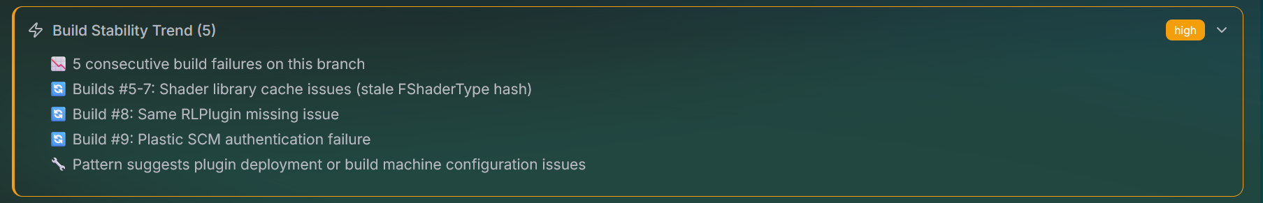 Build Stability Trend showing 5 consecutive failures with pattern detection
